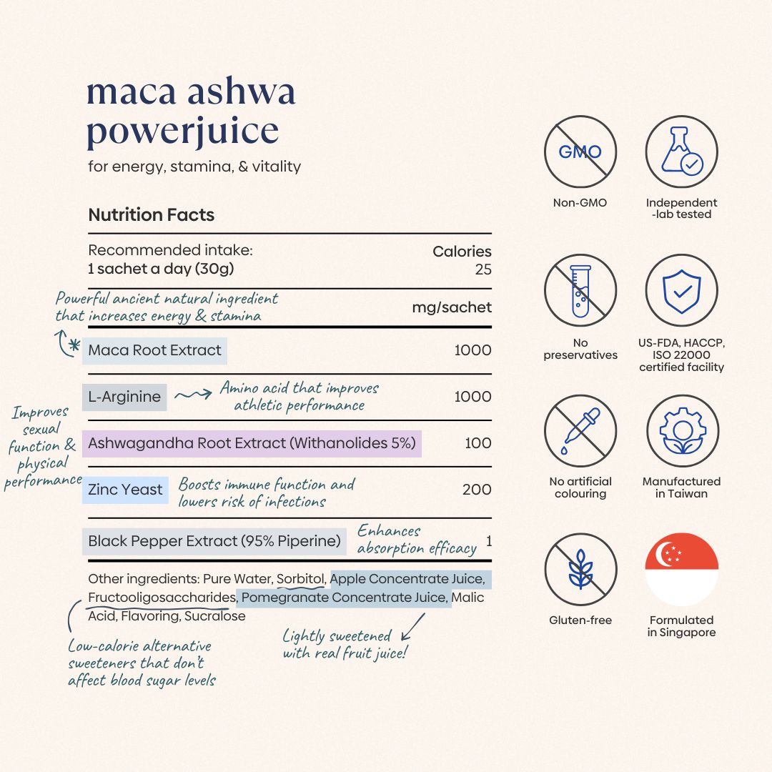 Ingredients (1)