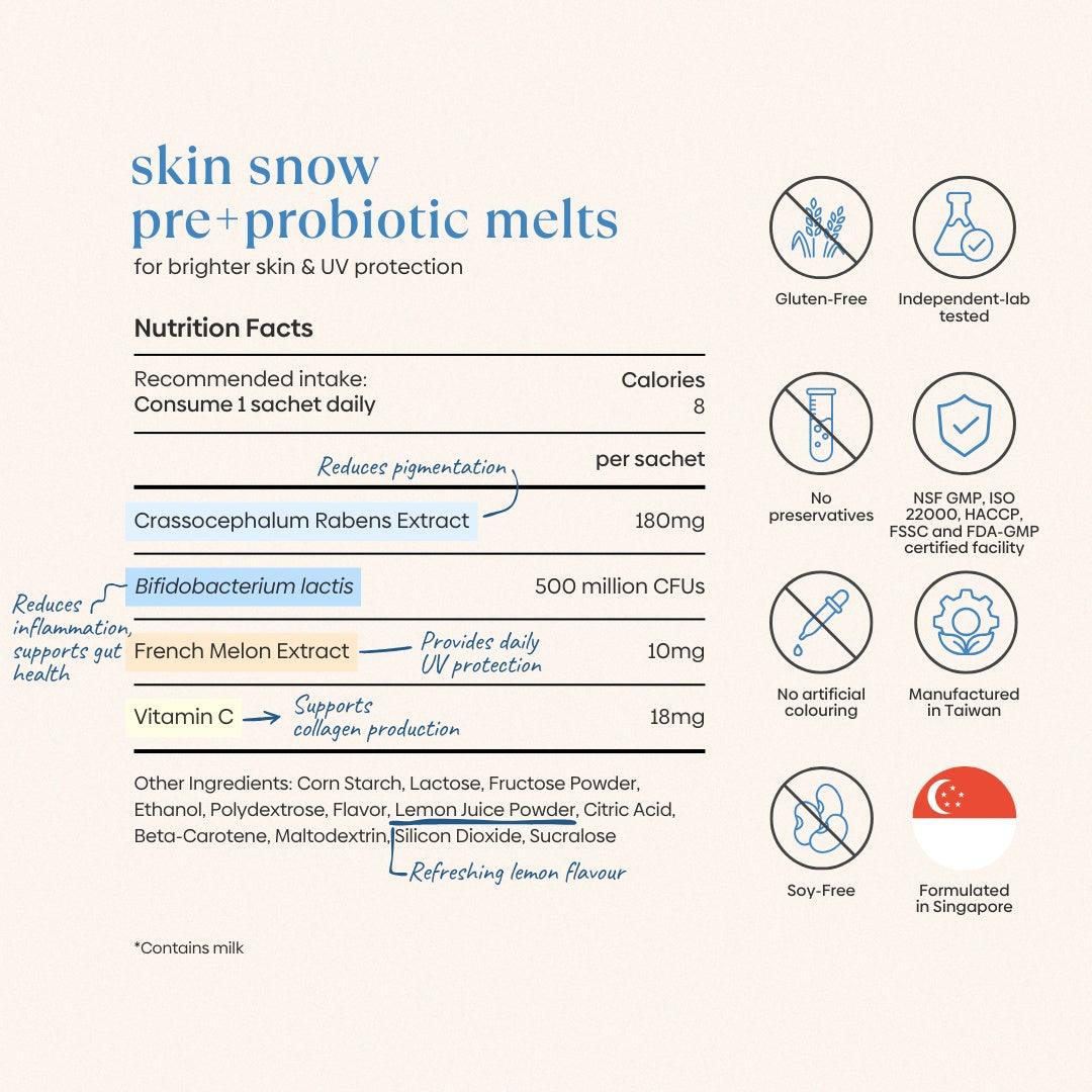 Ingredients (1)