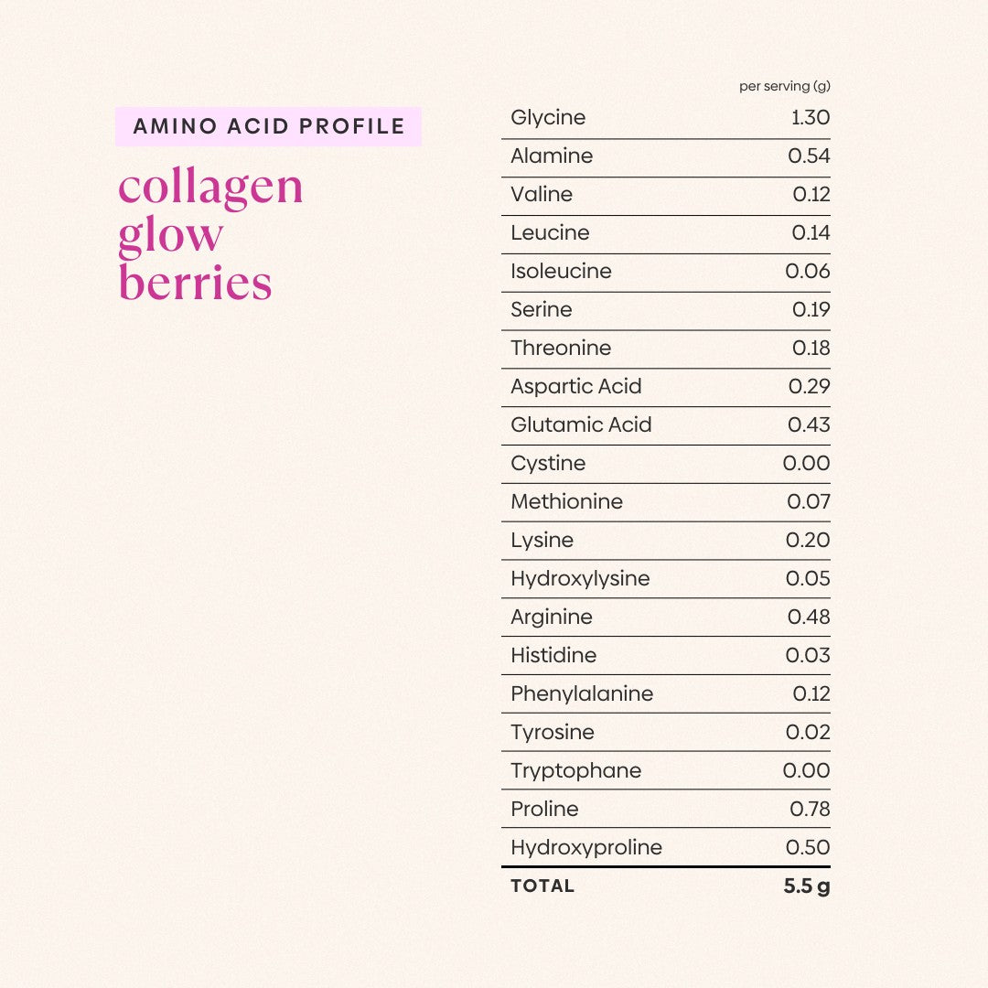 Collagen Glow Berries