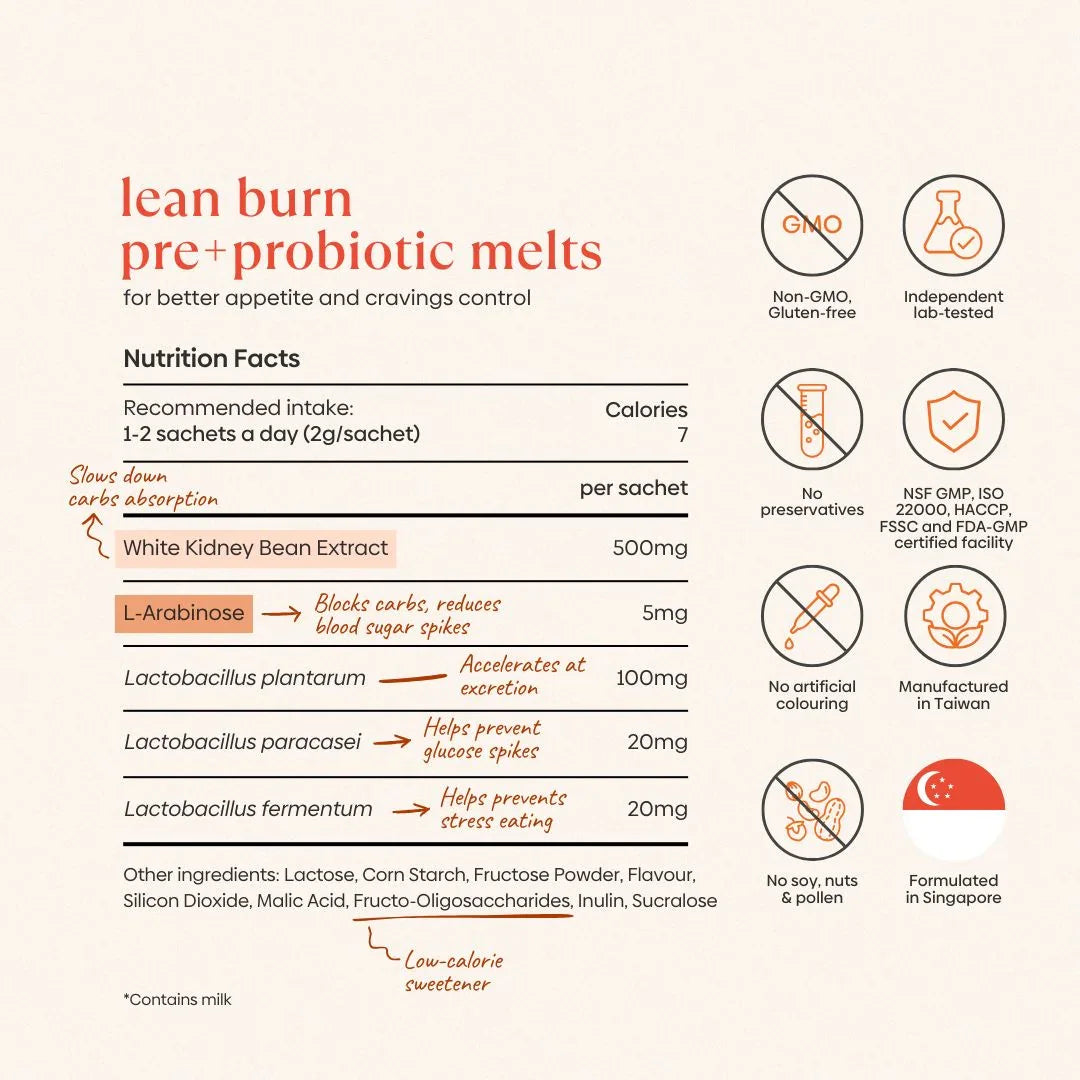 Ingredients (2)