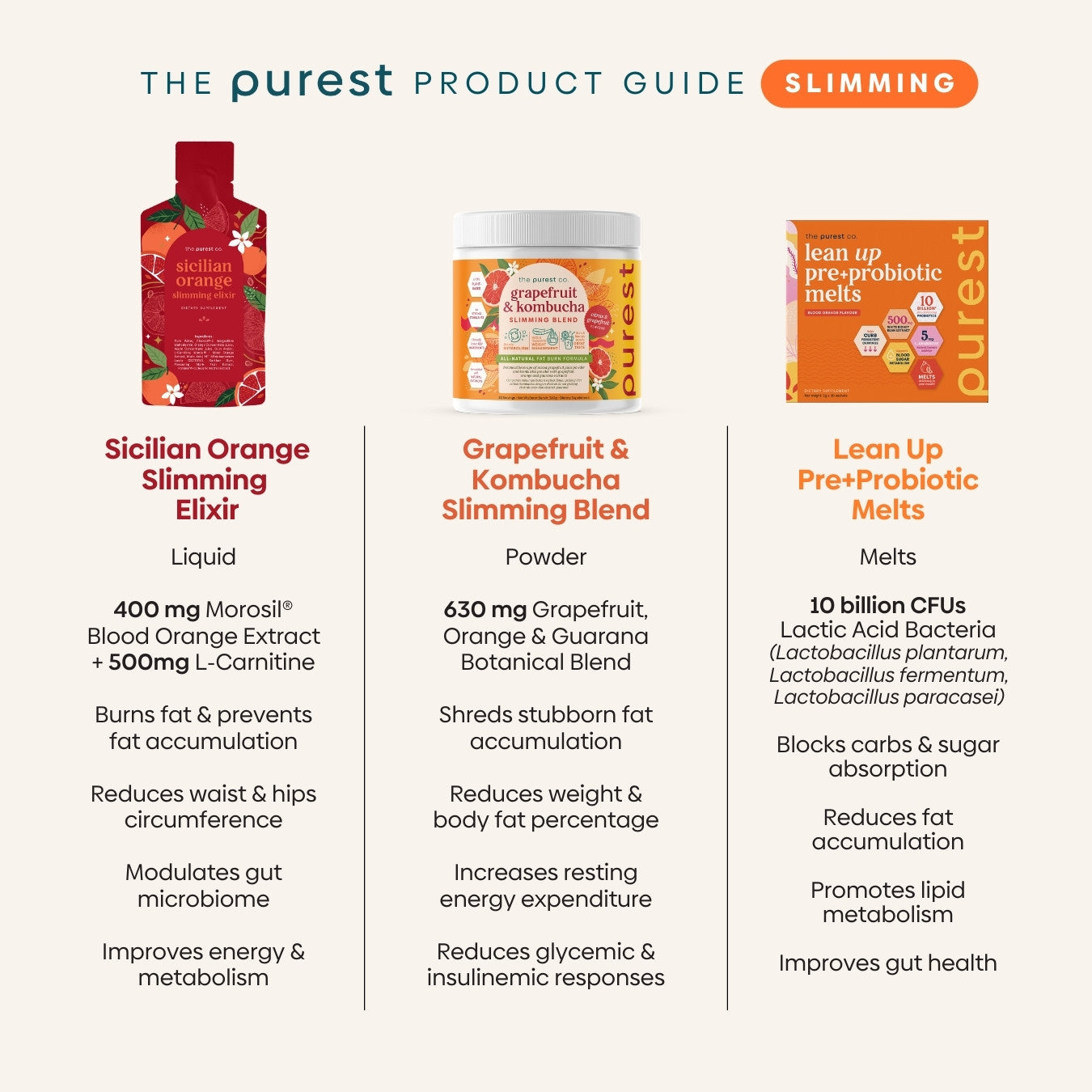 Grapefruit & Kombucha Slimming Blend