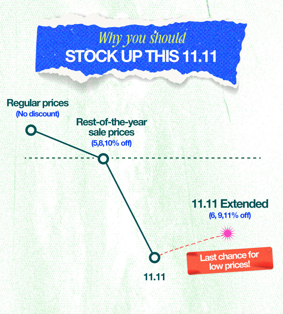 11.11_MY_Extended_Why_you_should_stock_up_section_Mobile_1.jpg