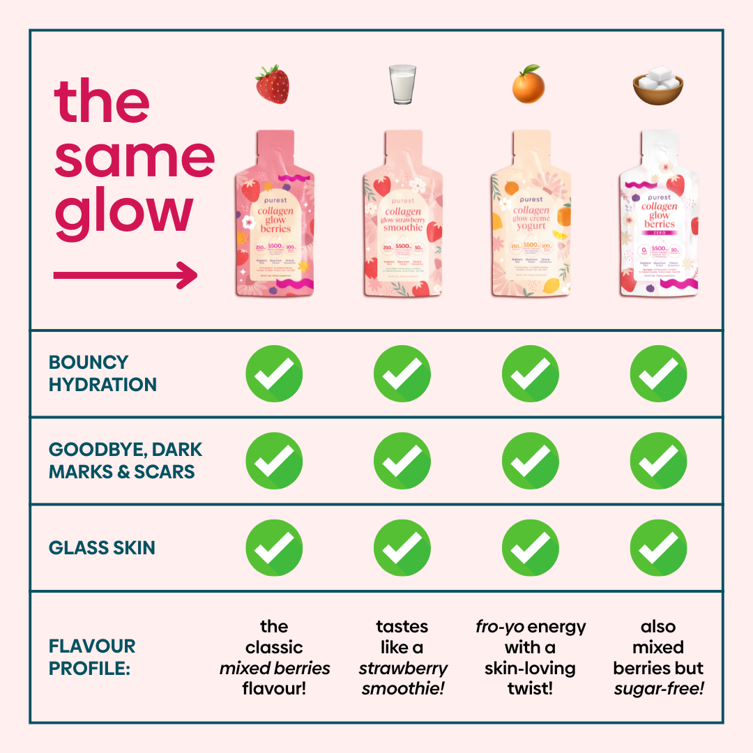 Collagen Glow Flavour Pack