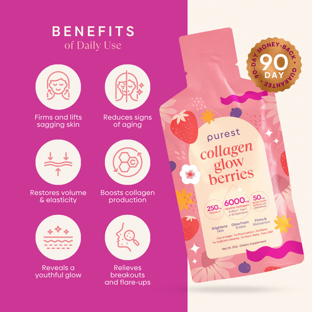 Collagen Glow Berries daily use benefits infographic - firms skin, reduces aging signs, restores elasticity, boosts collagen, with 90-day money-back guarantee