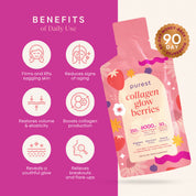 Collagen Glow Berries daily use benefits infographic - firms skin, reduces aging signs, restores elasticity, boosts collagen, with 90-day money-back guarantee