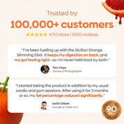 Sicilian Orange Slimming Elixir