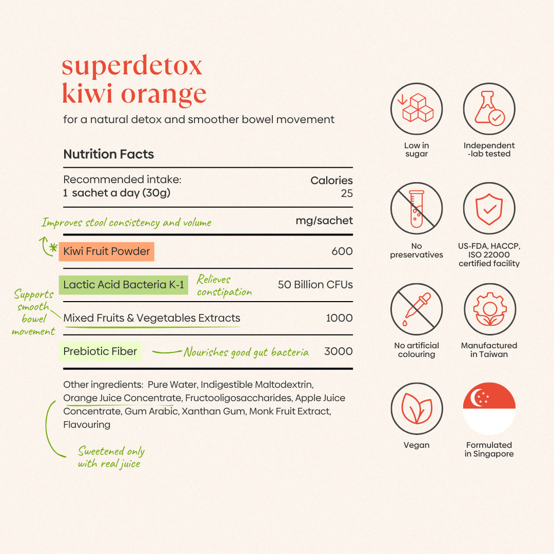 Ingredients (1)