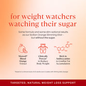 Sicilian Orange Slimming Elixir Zero