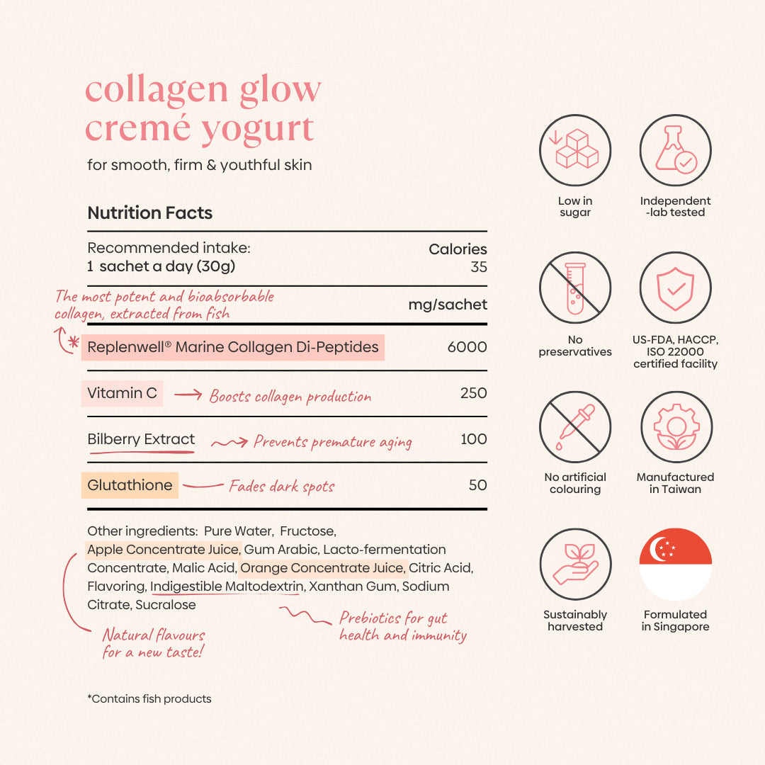 Ingredients (3)