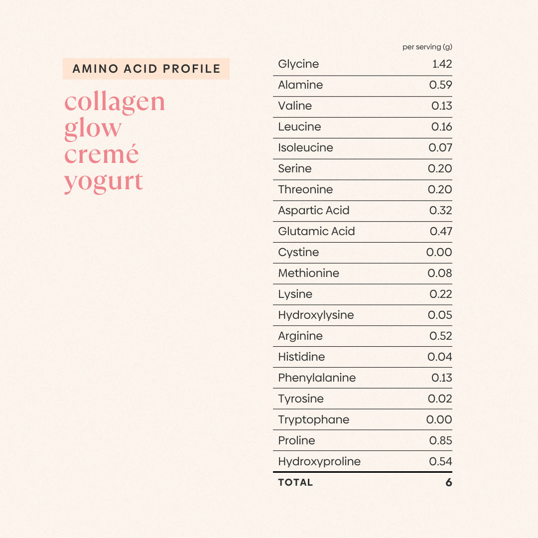 Ingredients (4)