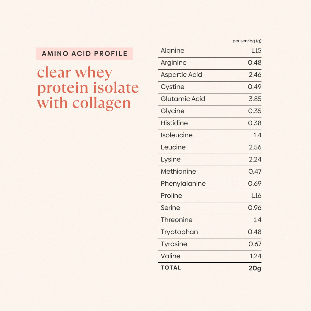 Clear Whey Protein Isolate + Collagen