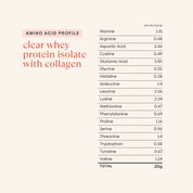 Clear Whey Protein Isolate + Collagen