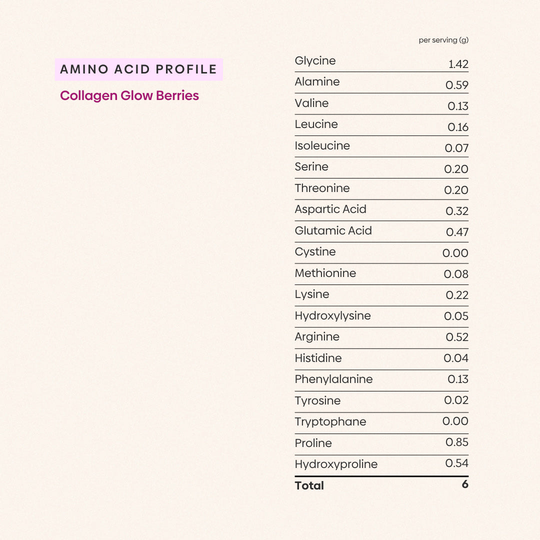 Collagen Glow Berries