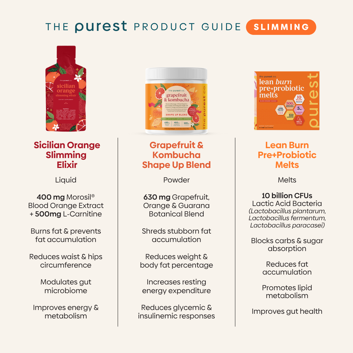 Grapefruit & Kombucha Shape Up Blend