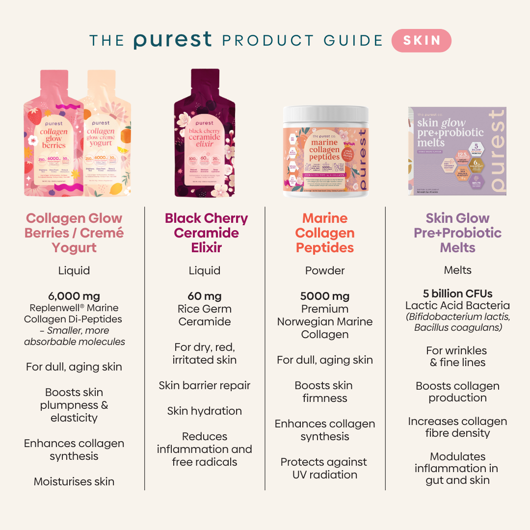 Collagen Glow Berries