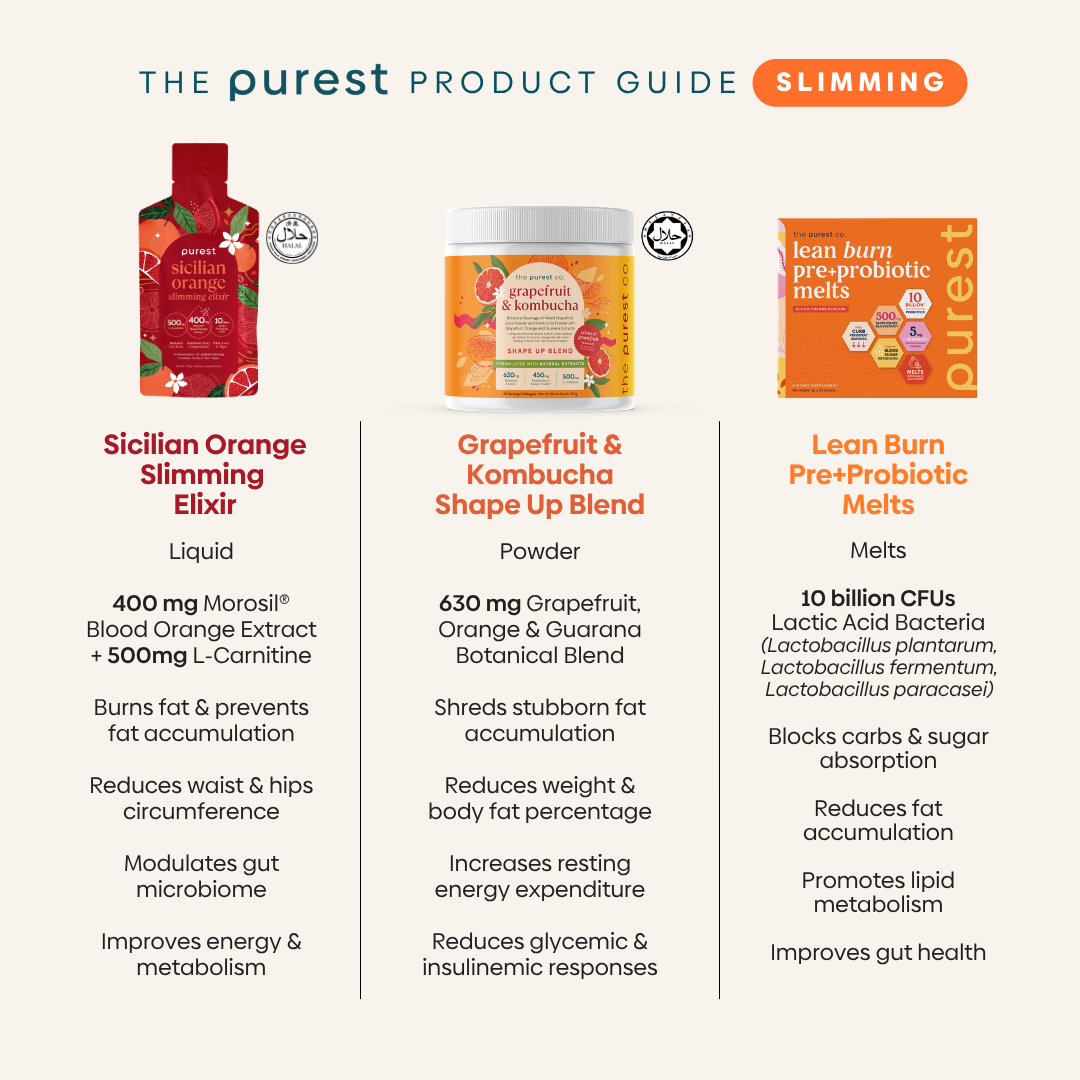 Sicilian Orange Slimming Elixir